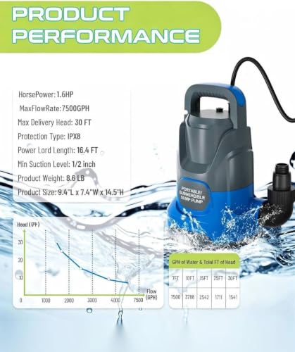1.6HP Submersible Water Draining Sump Pump, 7500GPH High Flow - Image 4
