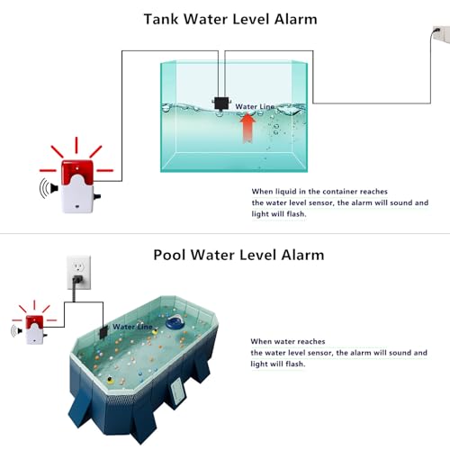 Sump Pump Alarm,110v High Water Level Detector Alarm - Image 4