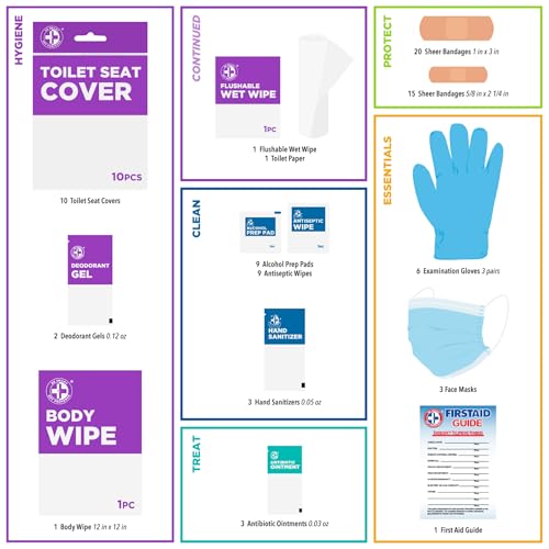 Be Smart Get Prepared Are We There Yet Travel Essentials - Image 8