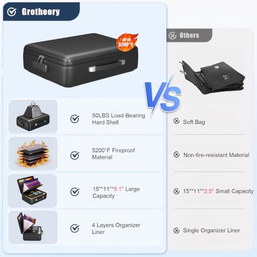 Fireproof Document Box, Hard Briefcase Fireproof Safe for Home - Image 4