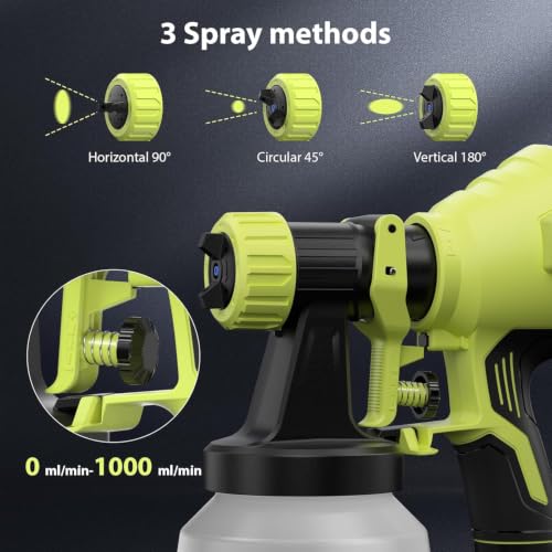 Paint Sprayer Compatible with Ryobi 18V Battery(Battery | Home Repair - Image 4