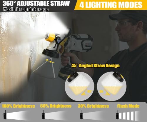 Cordless Paint Sprayer Compatible with DEWALT 20V MAX | Home Repair - Image 7