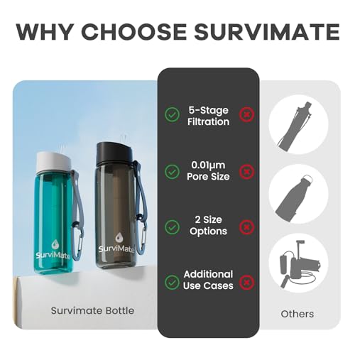 SurviMate Purified Water Bottle for Camping, Hiking - Image 4