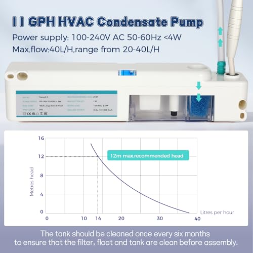 Mini Split Condensate Pump, Highly Efficient and Silent Operation - Image 4