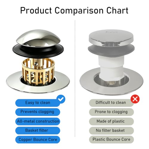 Tub Drain and Overflow Kit, Pop-Up Stopper with Hair Catcher - Image 5