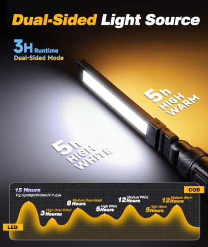 2Pack Dual-Sided Magnetic Rechargeable LED Work Light/Flashlight - Image 3