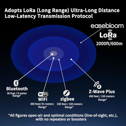 Ultra-Long Range Water Leak Detectors, 3-Pack - Image 6