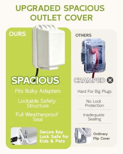 Lockable Waterproof Electrical Outlet Cover Box with Key, 1pc - Image 4