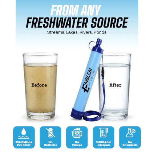Portable Water Filter Straw 2-Pack for Camping & Emergency Prep - Image 4