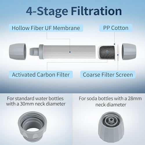 Yuclet Emergency Water Filter Straw for Survival, Camping - Image 7
