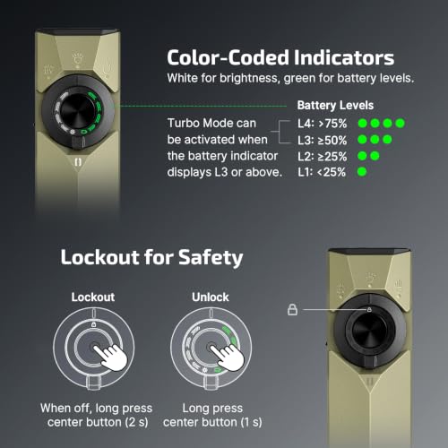 OLIGHT ArkPro Ultra Rechargeable Flat EDC Flashlight,1700Lumens - Image 7
