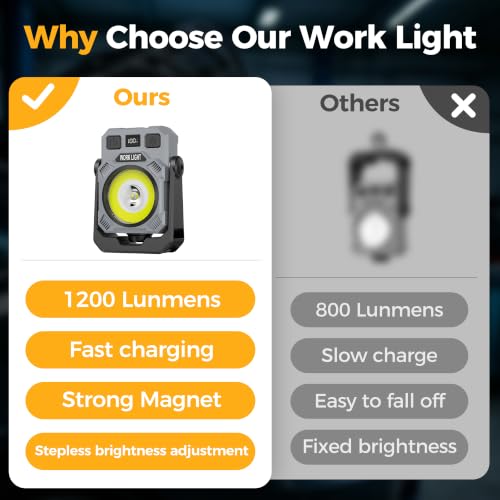Magnetic Rechargeable Work Light, 2Pack 4000mAh Mechanic Light Up - Image 6