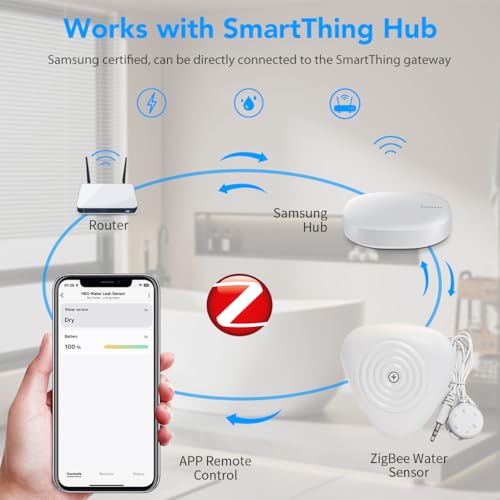 NEO Zigbee 3.0 Water Leak Detector, Smart Water Sensor Alarm - Image 6