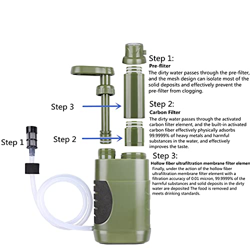 Portable Hand Pump Water Filter,100000Gallons Camping - Image 5