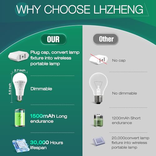 Emergency Rechargeable Light Bulb with Hook,Stay Lights Up - Image 4