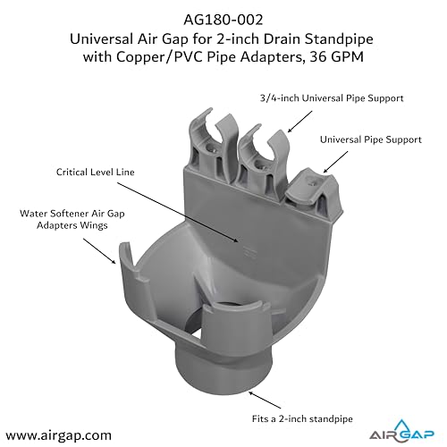 Universal Multi-Drain Air Gap for Condensates, Water Softeners - Image 4