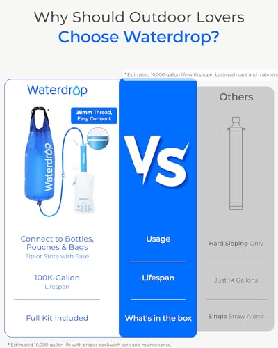 Waterdrop Gravity Water Filter Straw, Camping Water Filter - Image 4
