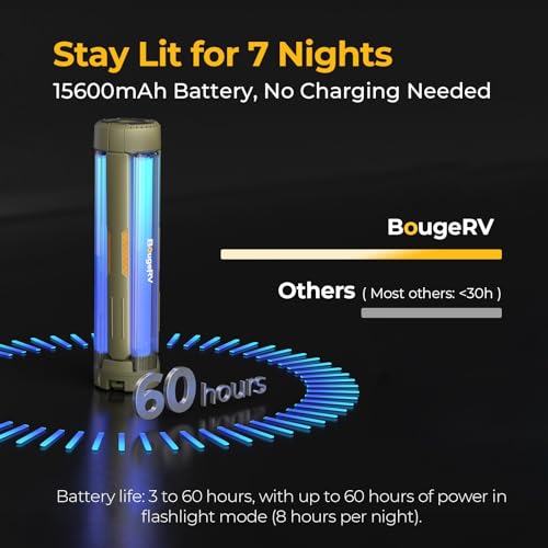 BougeRV Telescopic Camping Light CL04, 15600mAh Camp - Image 5