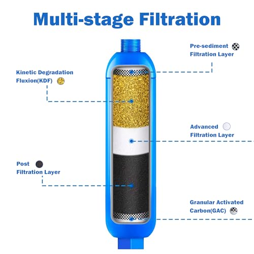 Hourleey 2 Pack RV Inline Water Filter with 2 Flexible - Image 7