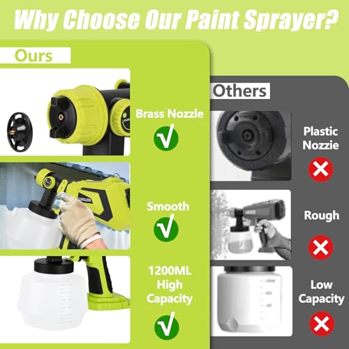 Cordless Paint Sprayer for Ryobi 18V Battery (Battery NOT - Image 5