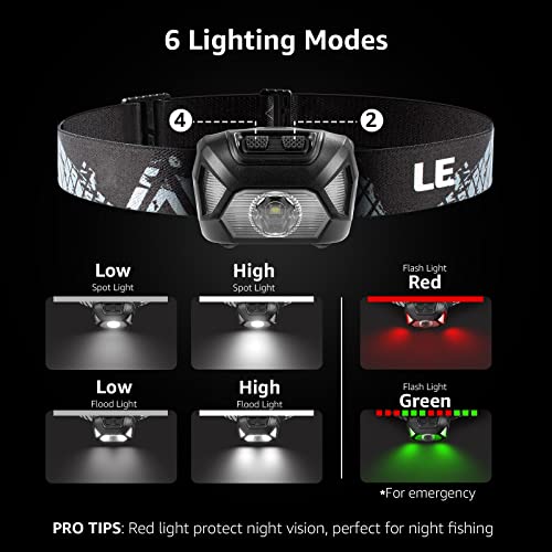 Lepro Headlamp Battery Powered Waterproof LED Headlight 2 Pack - Image 7