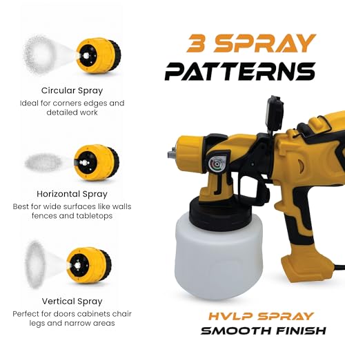 PUFF 650W HVLP Paint Sprayer Electric Spray Paint Gun | Home Repair - Image 4