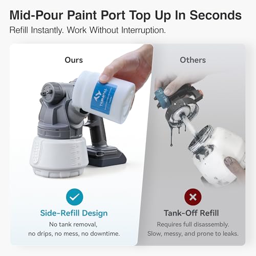 Tilswall Cordless Paint Sprayer Shark700, Fits Dewalt 20V - Image 4