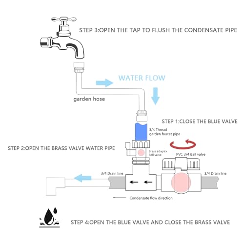 3/4 Garden Pipe Fitting AC Drain Line Cleaner Tool,AC - Image 3