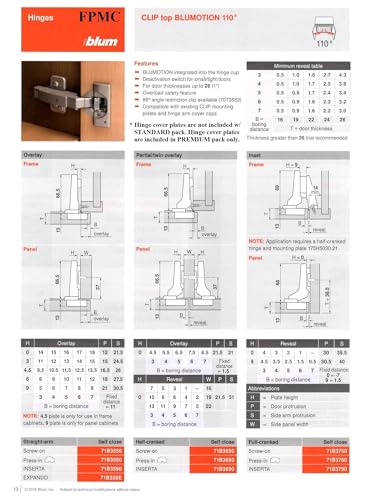 Blum CLIP top BLUMOTION Soft-Close Hinges, 110 degree - Image 4
