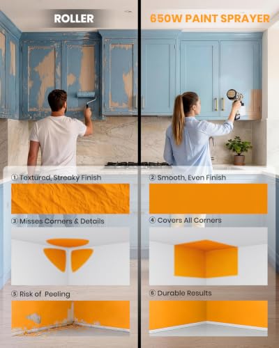 Cordless Paint Sprayer with Dual 4.0Ah Battery, Electric | Home Repair - Image 3