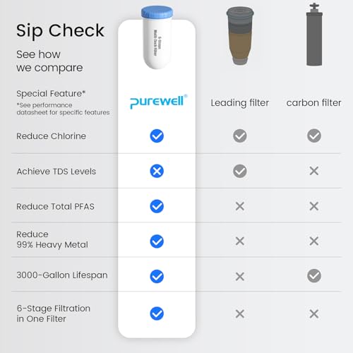 Purewell PFAS-Free 6-Stage Gravity Water Filter System with PC - Image 6