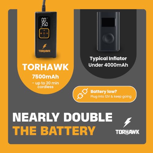 Portable Tire Inflator for Car, Air Pump for Car Tires - Image 5