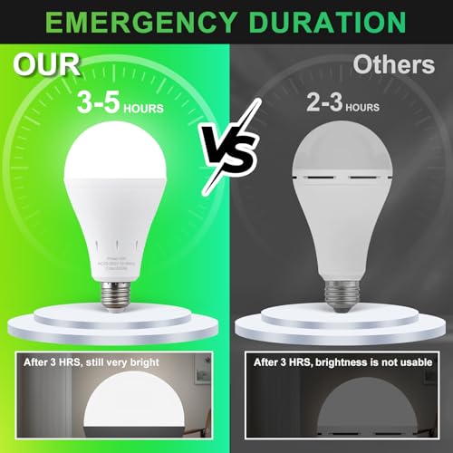 4 Pack Rechargeable Emergency Light Bulbs, Battery Powered - Image 4