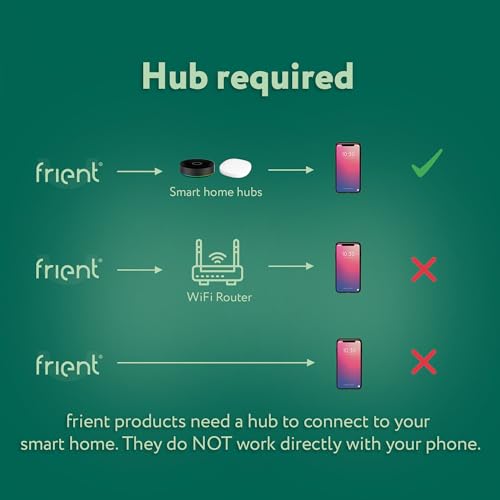 frient Water Leak Detector | Wireless Flood Alarm | Pet Essentials - Image 3