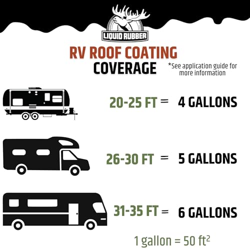 Liquid Rubber RV Roof Sealant & Coating - Small Repair Kit - Image 7