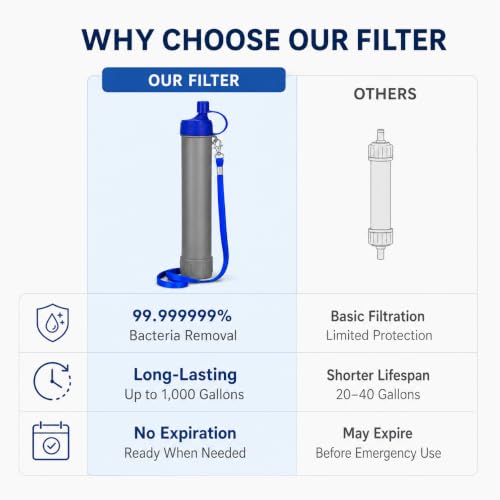 Portable Water Filter Straw, Personal Survival Water - Image 5