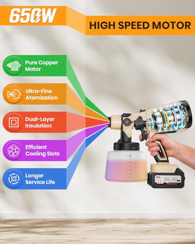 Cordless Paint Sprayer with Dual 4.0Ah Battery, Electric | Home Repair - Image 5