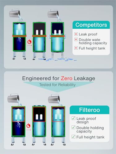 Countertop Gravity Water Filter System - 3.17 Gal/12L | 304 - Image 6