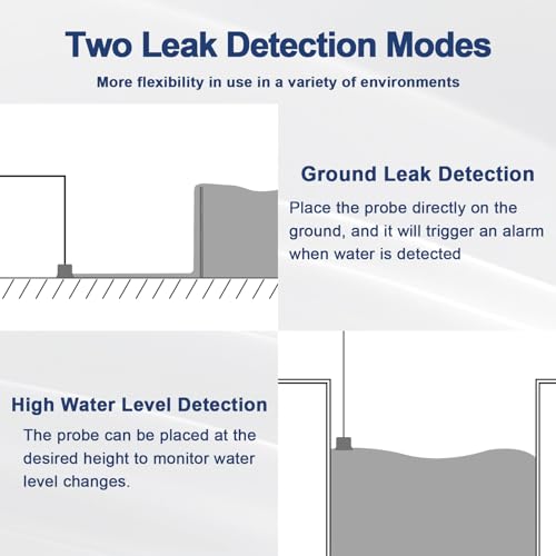 Sump Pump Alarm, High Water Leak Detection, 5FT Probe Cable - Image 7