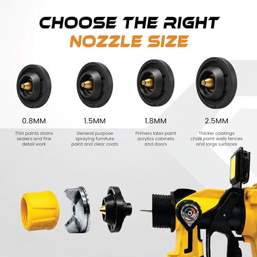 PUFF 650W HVLP Paint Sprayer Electric Spray Paint Gun | Home Repair - Image 6