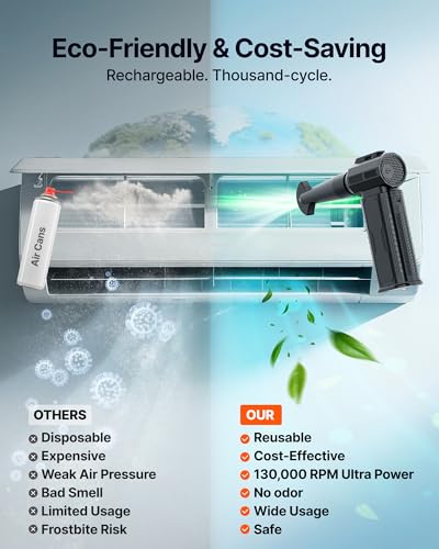 Compressed Air Duster, 130,000RPM Ultra-Powerful Electric Air - Image 7