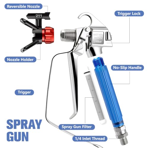 Airless Paint Sprayer Gun Kit, 3600 PSI, 25 ft Hose, 14PCS - Image 7