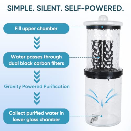3 Gallon All Glass Gravity-Fed Water Purifier, Countertop Water - Image 3