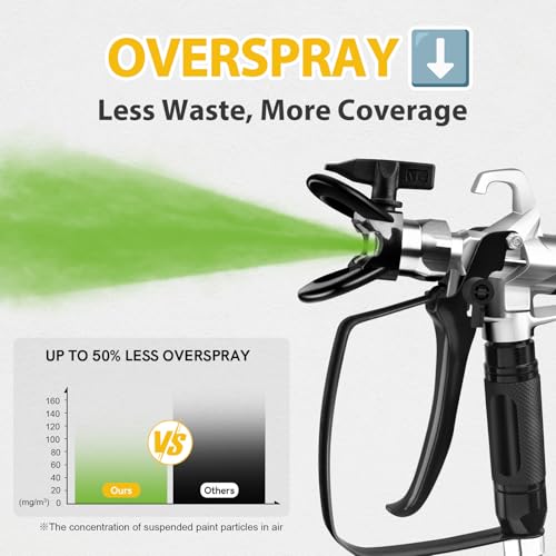 PHALANX 3000PSI Airless Paint Sprayer 780W High Pressure | Home Repair - Image 4