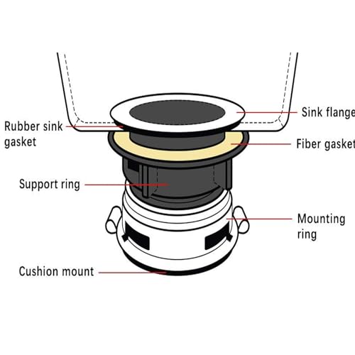 8Pcs/Set Garbage Disposal Sink Flange Kit and Stopper - Image 7