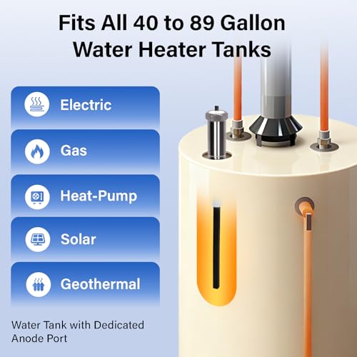 Powered Anode Rod for Hot Water Heater,Eliminates Rotten - Image 3