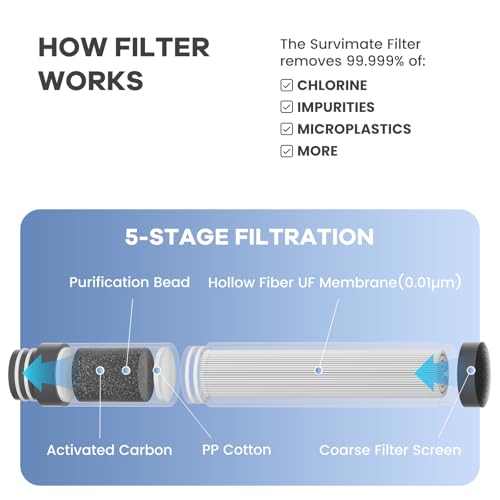 SurviMate Purified Water Bottle for Camping, Hiking - Image 6