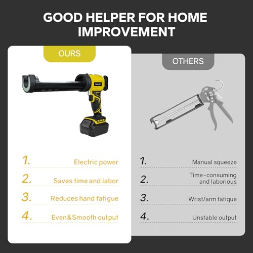 Cordless Caulk Gun for Dewalt 20V Battery, Electric | Home Repair - Image 5