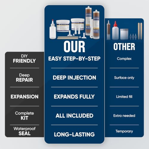 Concrete Crack Repair Kit, Foundation Crack Repair | Home Repair - Image 4