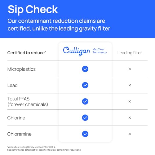 Culligan MaxClear Gravity Water Filter System - Microplastics - Image 3
